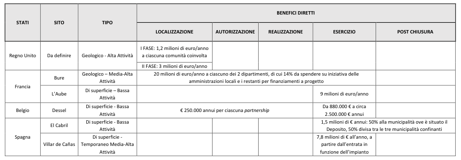 Schermata 2021 03 08 alle 17.49.33