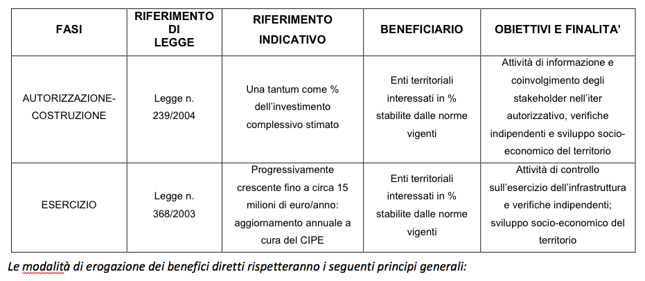 Schermata 2021 03 08 alle 17.49.53