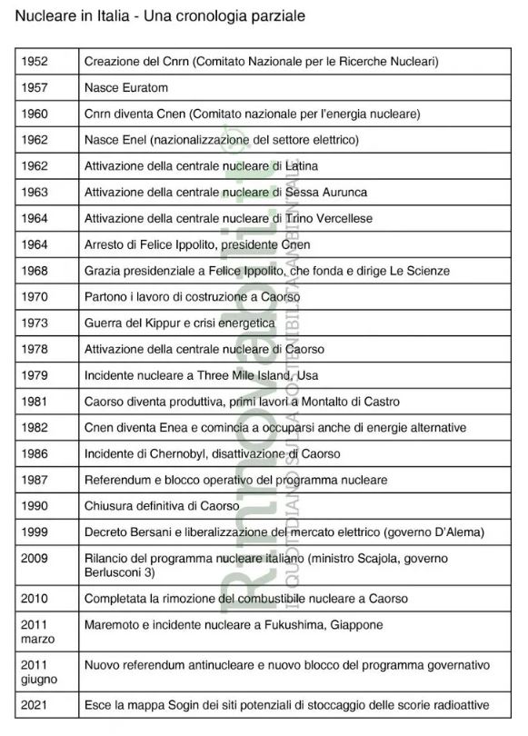 nucleare in Italia